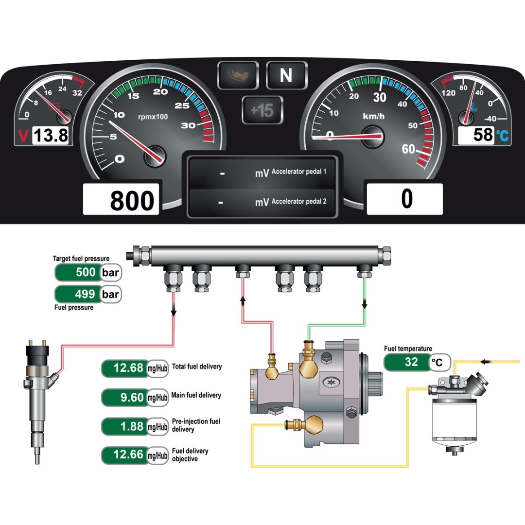 Scantool Truck Navigator For Pc.Truck And Trailer Plugs Inc